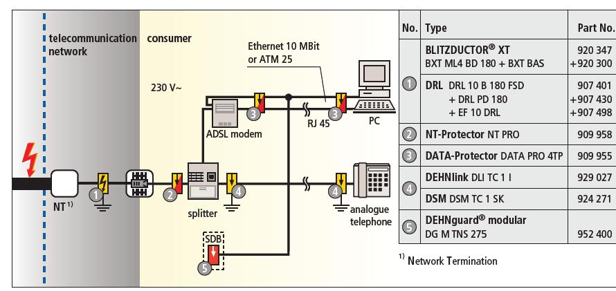 Surge protection for