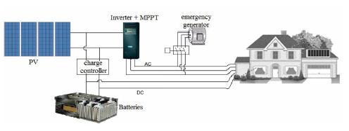 Εικόνα 2.41: Αυτόνομο φωτοβολταϊκό σύστημα Διασυνδεδεμένα συστήματα με το δίκτυο, τα οποία συνδέονται και λειτουργούν παράλληλα με το κεντρικό ηλεκτρικό δίκτυο.