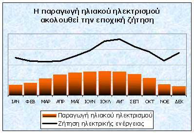 Εικόνα 2.