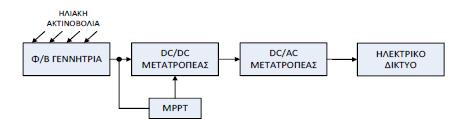 Εικόνα 2.