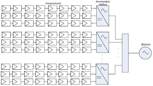 διασυνδεδεμένων φωτοβολταϊκών
