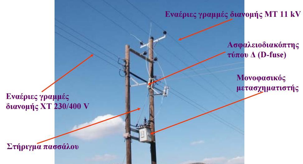 ανάρτηση των εναερίων δικτύων μέσης τάσης. Αυτό οφείλεται στο χαμηλό κόστος τους και στην ευκολότερη συγκριτικά μεταφορά τους σε δυσπρόσιτα μέρη. Εικόνα 1.