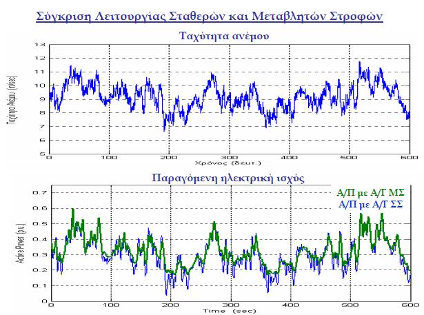 Στον πίνακα 2.16 παρατηρείται ότι οι ανεμογεννήτριες σταθερών στροφών δεν έχουν ηλεκτρονικά ισχύος όπως έχουν οι ανεμογεννήτριες μεταβλητών στροφών.