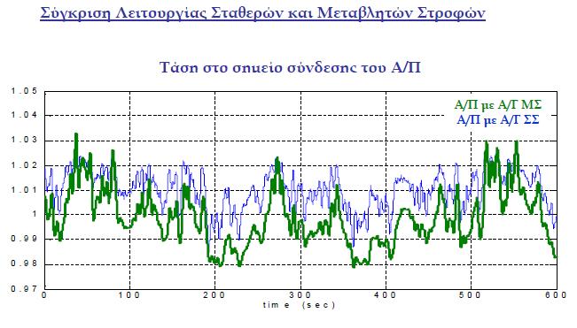 Εικόνα 2.