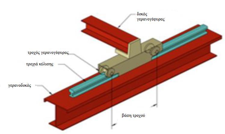 10 Κεφάλαιο 1 να θεωρηθεί στους υπολογισμούς ότι οι τροχιά αποτελεί μέρος της διατομής της δοκού κυλίσεως υπό την προϋπόθεση ότι τα συνδετικά μέσα μπορούν να μεταφέρουν τις δυνάμεις στη διεπιφάνεια