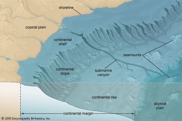 Ηπειρωτικό Περιθώριο Ηπειρωτικές Κυρτώσεις.