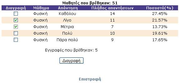 Οι κατατάξεις αυτές είναι αποτέλεσμα της επεξεργασίας της μεθόδου Electra.