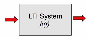 Συστήματα Συνέλιξη x(t) y(t) x( )*h( ) x( ) h(t )d y(t)