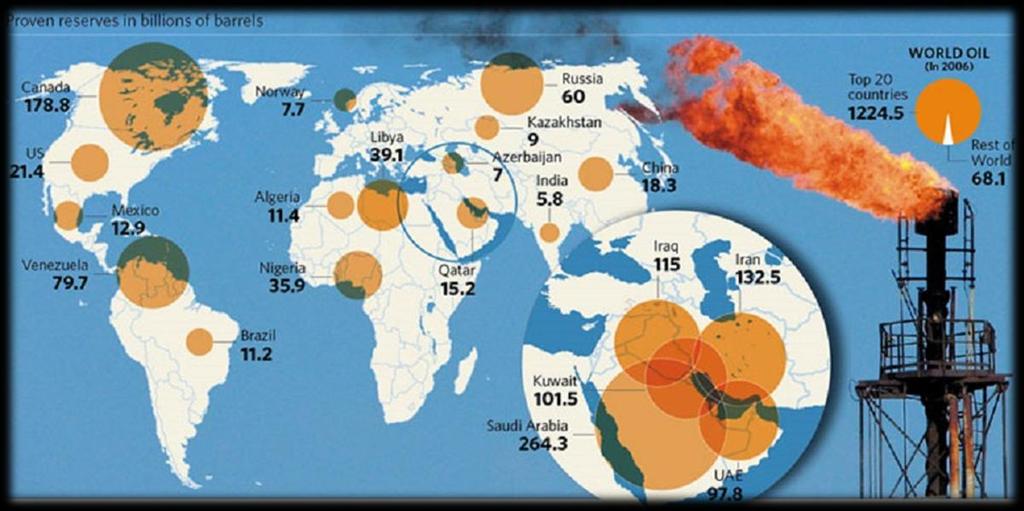 Παγκόσμια Αποθέματα Πετρελαίου
