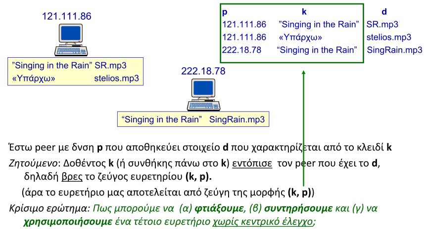 Το πρόβλημα