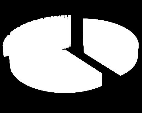 United Kingdom 40% 2% 39% Greece 34% United States