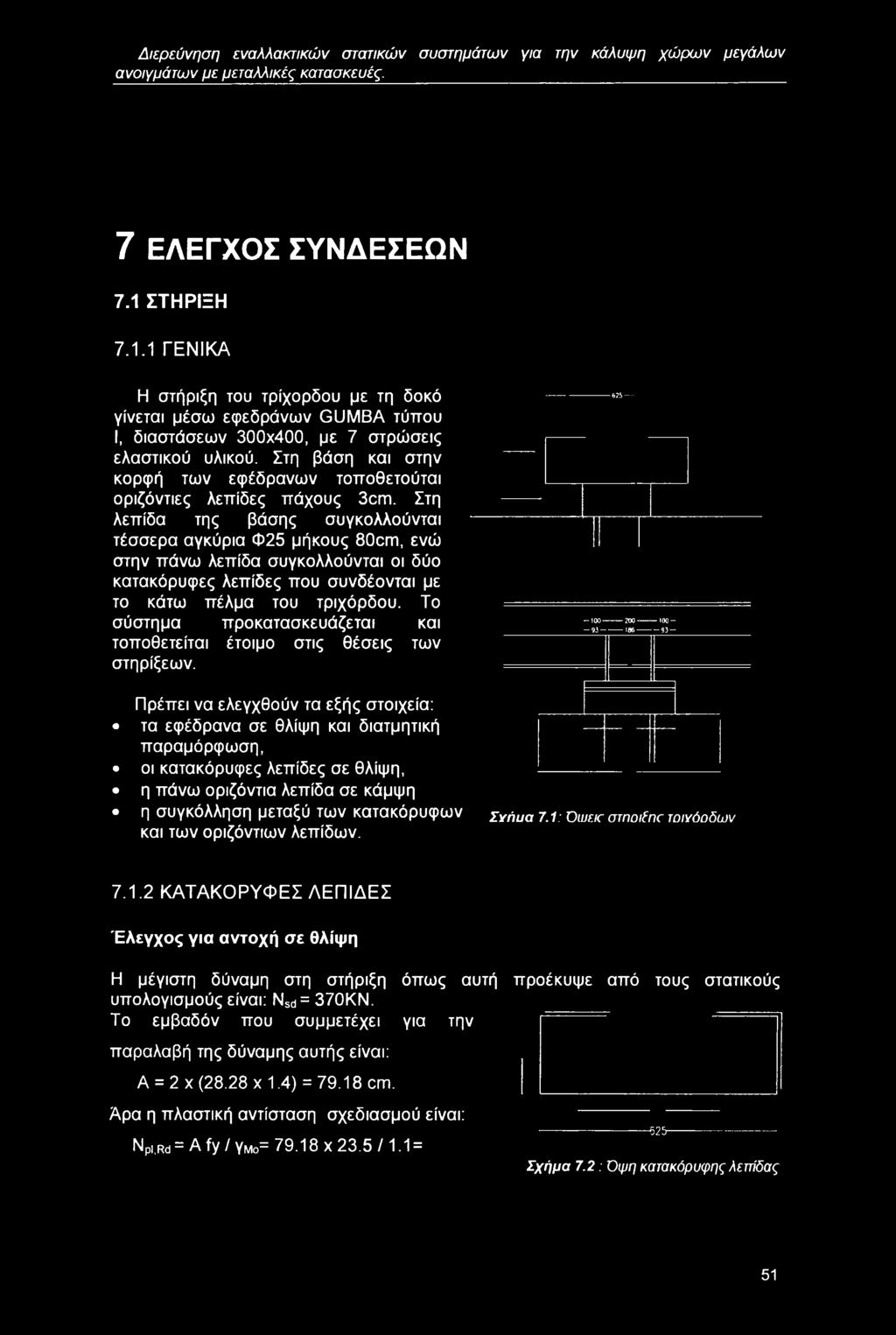 Στη βάση και στην κορφή των εφέδρανων τοποθετούται οριζόντιες λεπίδες πάχους 3οπι.