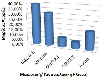 µετοχικό κεφάλαιο των ανταγωνιστών οµίλων (cross shareholding).