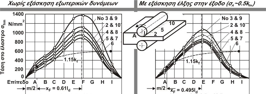 Σχ. 2.