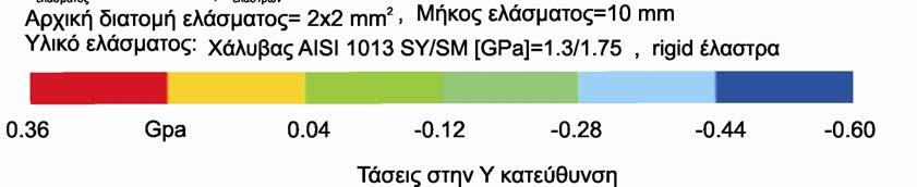 Σχ. 3.1.