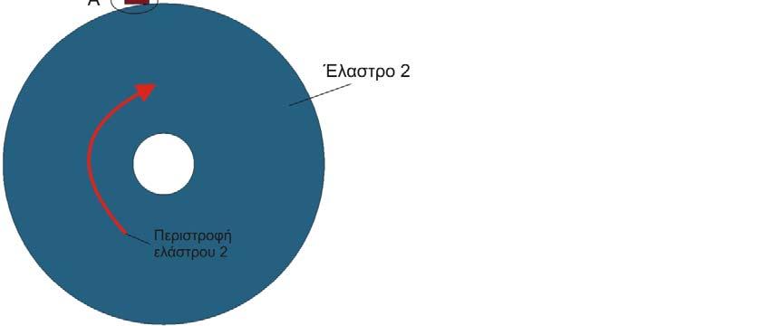 Κατεύθυνση Χ Κατεύθυνση Υ Κατεύθυνση Ζ Αριθμός elements 125 37 37