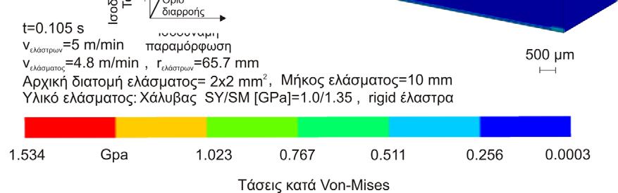 Τάσεις κατά Von-Mises Όπως έχει αναφερθεί και σε προηγούμενες παραγράφους, η κατανομή τάσεων που ενδιαφέρει κυρίως και από την οποία μπορούν να εξαχθούν συμπεράσματα για τη φόρτιση του υλικού, είναι