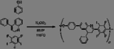 Σύνθεση συμπολυμερούς P(OPh5FQ) Σε σφαιρική φιάλη προστέθηκαν 1,5g (3,2mmol) του μονομερούς, 0,7g (4,35mmol) K 2 CO 3 και 40ml Ν μεθυλο 2 πυρρολιδόνη.