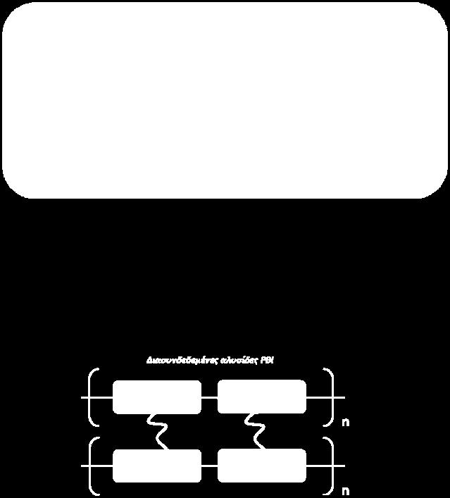 Στο Σχήμα 23, παρουσιάζονται τα είδη γεφύρωσης μεταξύ των γραμμικών αλυσίδων καθώς και η ισχύς των σχηματιζόμενων δεσμών. Σχήμα 23. Τύποι διασύνδεσης και η ισχύς των δεσμών που σχηματίζονται κατά αύξουσα σειρά.