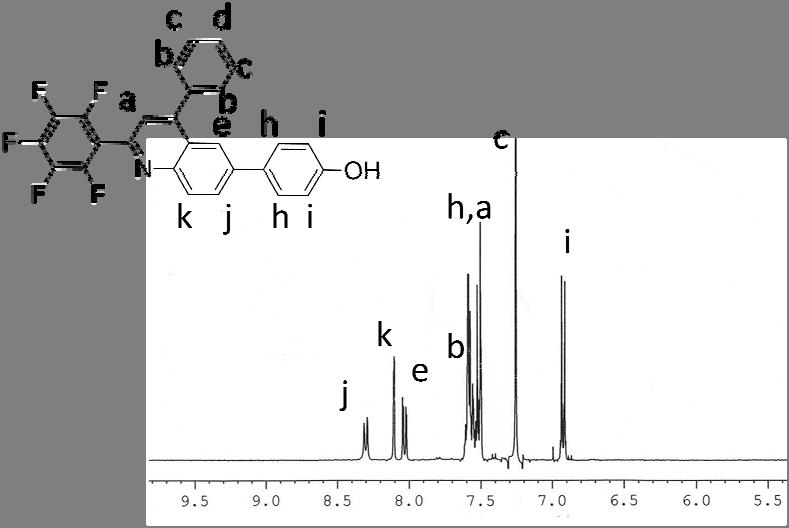 Σχήμα 65. Φάσμα 1 H NMR του τελικού μονομερούς με απόδοση κορυφών.