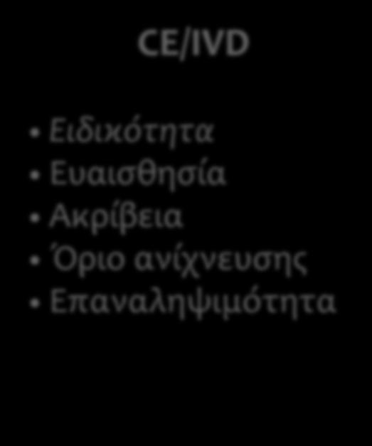 Μέθοδοι Ποιοτικές και ποσοτικές Χρησιμοποιούν DNA ή RNA Ιn-house και CE/IVD