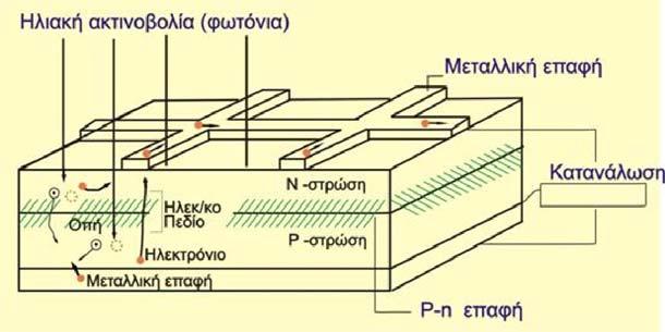 πριν. Η αποκατάσταση των συνθηκών ισορροπίας γίνεται με επανασυνδέσεις των φορέων, μέχρι οι συγκεντρώσεις τους να πάρουν τιμές που να ικανοποιούν τον νόμο δράσης των μαζών.