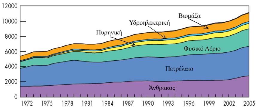 Οι τελευταίες εξελίξεις στο περιβάλλον, καθιστούν το μέλλον του πλανήτη αβέβαιο.