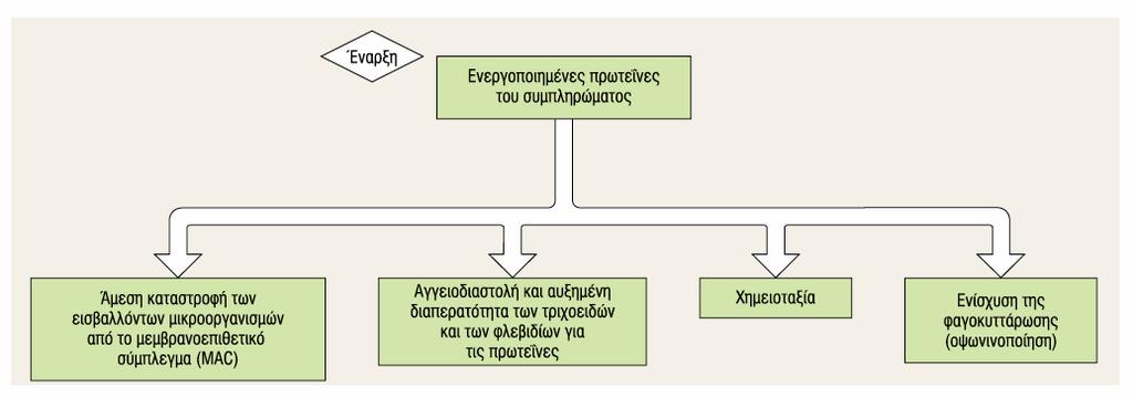 Λειτουργίες