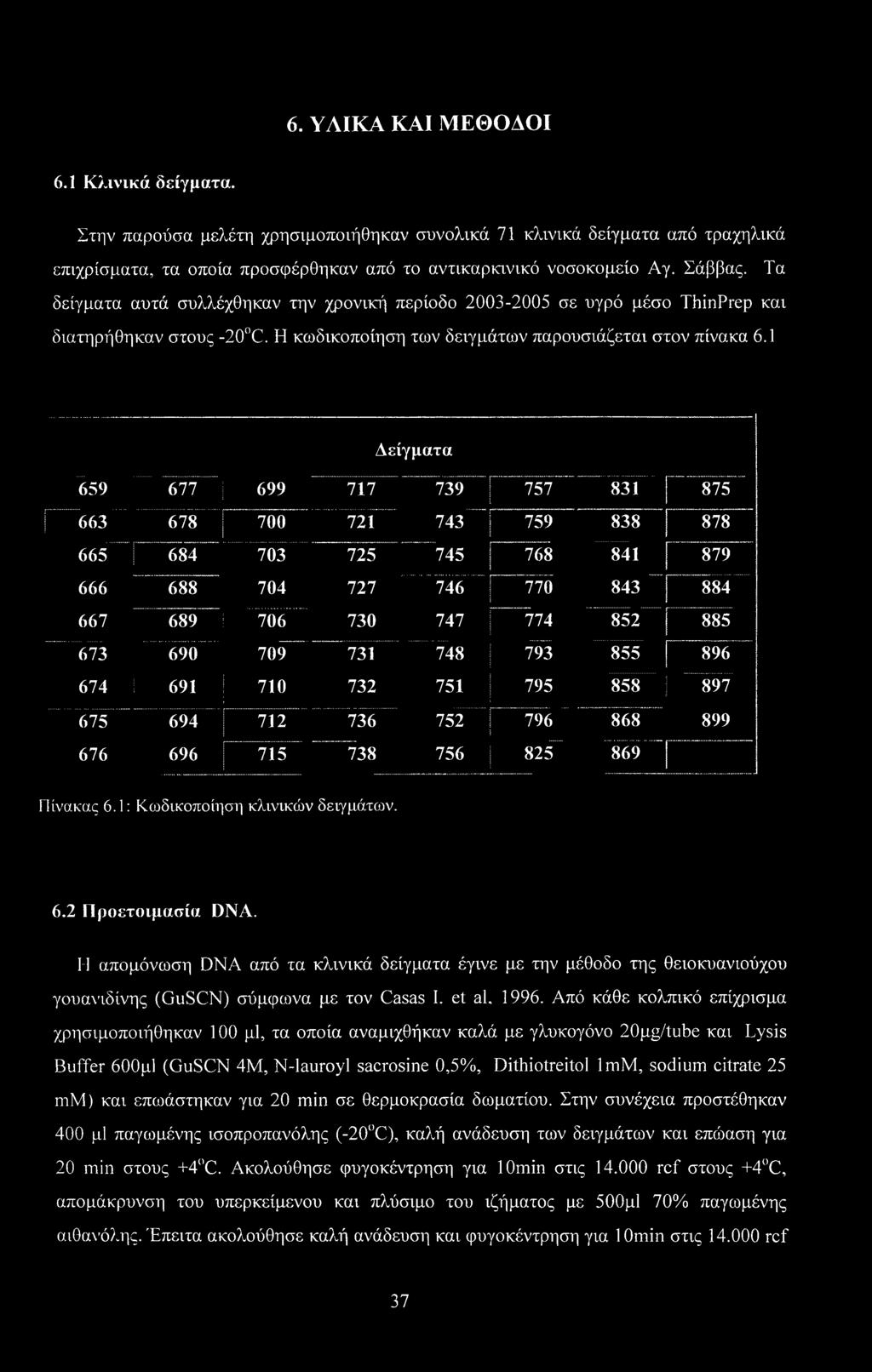 1 Δείγματα 659 677 699 717 739 757 831 875 663 678 700 721 743 759 838 878 665 684 703 725 745 768 841 879 666 688 704 727 746 770 843 884 667 689 706 730 747 774 852 885 673 690 709 731 748 793 855