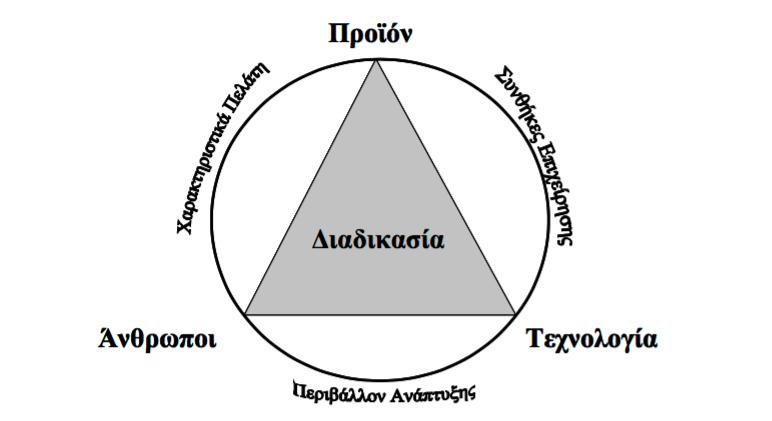 Μετρικές διαδικασίας