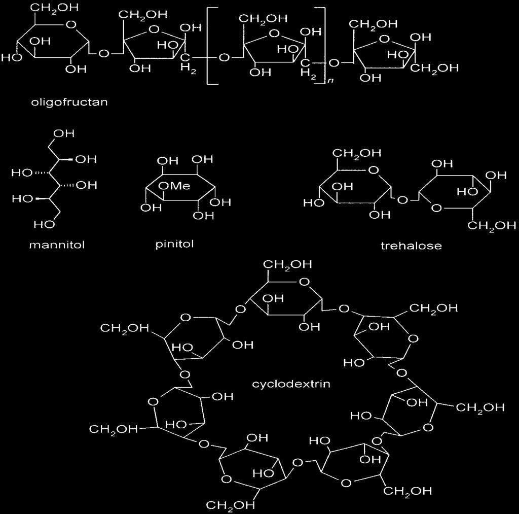 Ολιγοφρουκτάνη (levans, inulins)