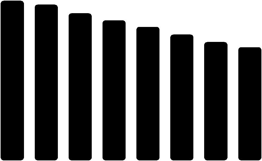 εκ. άτομα % πληθυσμού Διάγραμμα 5: Προβολή πληθυσμού Ελλάδας, 2015-2080* 12 11 10 9 8 7 6 5 4 3 2 1 0 33,9% 33,1% 11,0 10,7 30,5% 31,2% 31,1% 10,1 9,6 25,6% 9,1 8,6 21,9% 8,1 20,7% 7,7 2015 2020 2030