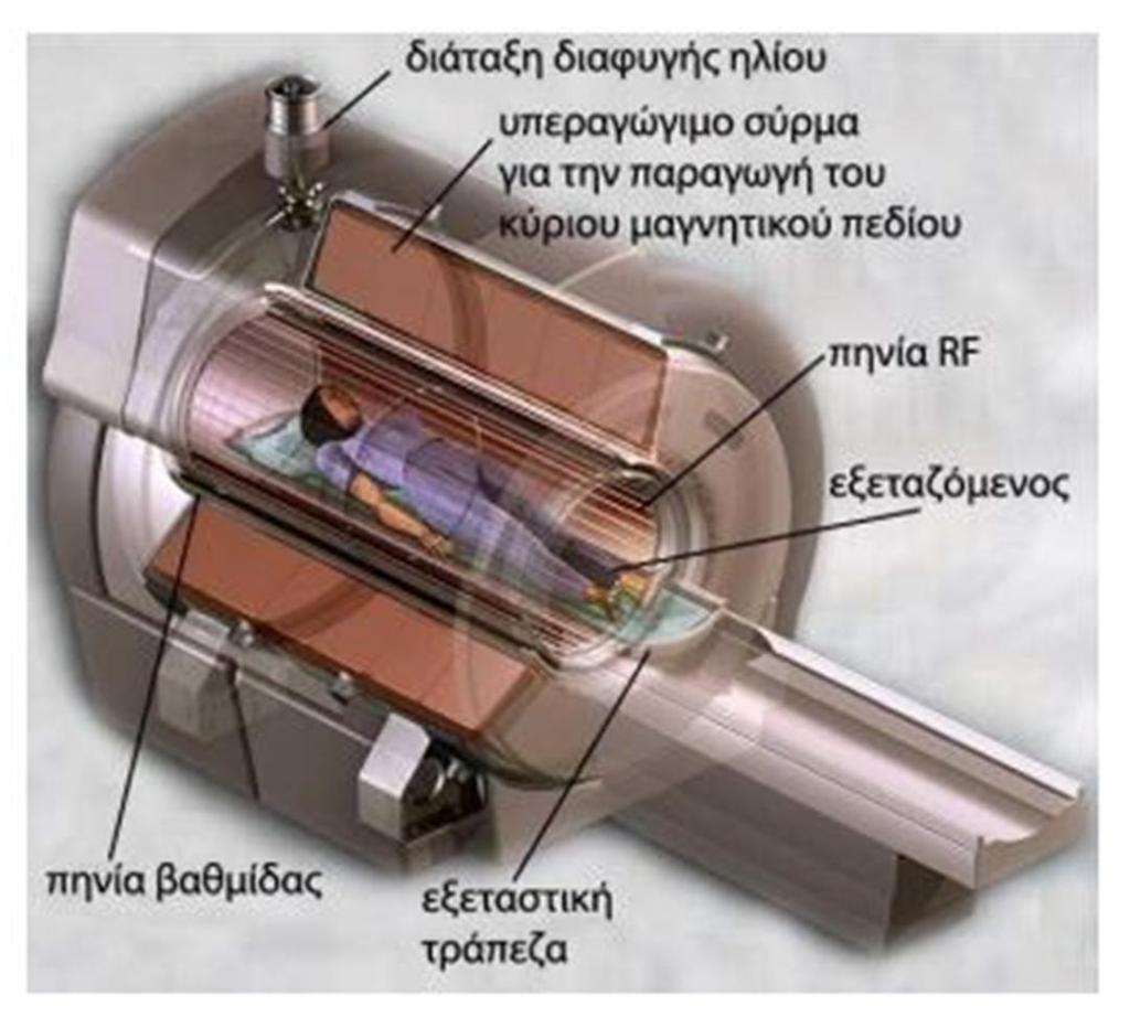 σχέση με άλλες απεικονιστικές μεθόδους, προσφέρει μεγαλύτερη ευαισθησία, καλύτερη διακριτική ικανότητα και μεγαλύτερη ευελιξία στην εφαρμογή.