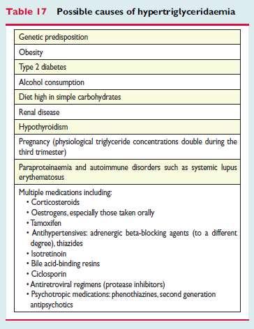 7 mmol/l (150 mg/dl) and <10 mmol/l (880