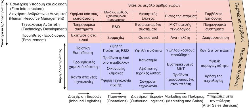 Κεφάλαιο 10 Ανίχνευση περιβάλλοντος Διάγραμμα 10.2:
