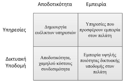 Κεφάλαιο 11 ιαμόρφωση Στρατηγικής Διάγραμμα 11.1: Η στρατηγική της ΧΨΖ Πηγή: Στοιχεία εταιρείας ΧΨΖ 11.