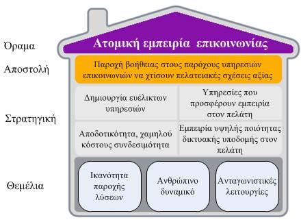 Κεφάλαιο 11 ιαμόρφωση Στρατηγικής δεξιότητες και οι γνώσεις τους, τόσο σε επίπεδο τεχνικό όσο και σε θέματα διοίκησης έργου (project management).