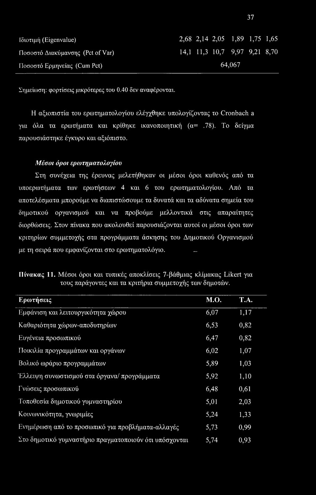 Μέσοι όροι ερωτηματολογίου Στη συνέχεια της έρευνας μελετήθηκαν οι μέσοι όροι καθενός από τα υποερωτήματα των ερωτήσεων 4 και 6 του ερωτηματολογίου.