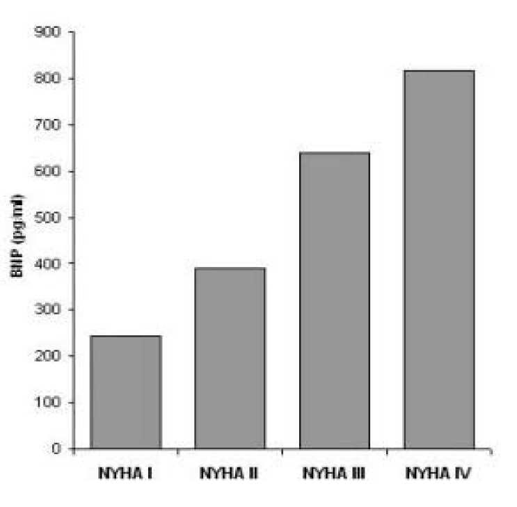 34 διαπερατότητας (high-flux) και 1,9% με μεμβράνες χαμηλής διαπερατότητας (low flux) (102,