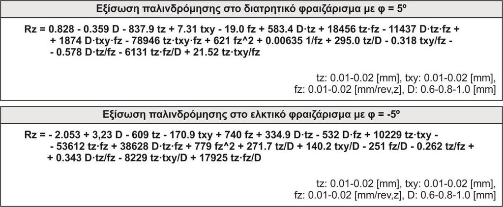 τραχύτητας, δηλαδή αντίστοιχη αλλαγή των συνθηκών κατεργασίας επηρεάζει προς αύξηση ή μείωση και τις τρεις εξεταζόμενες παραμέτρους σε διαφορετική όμως κλίμακα.