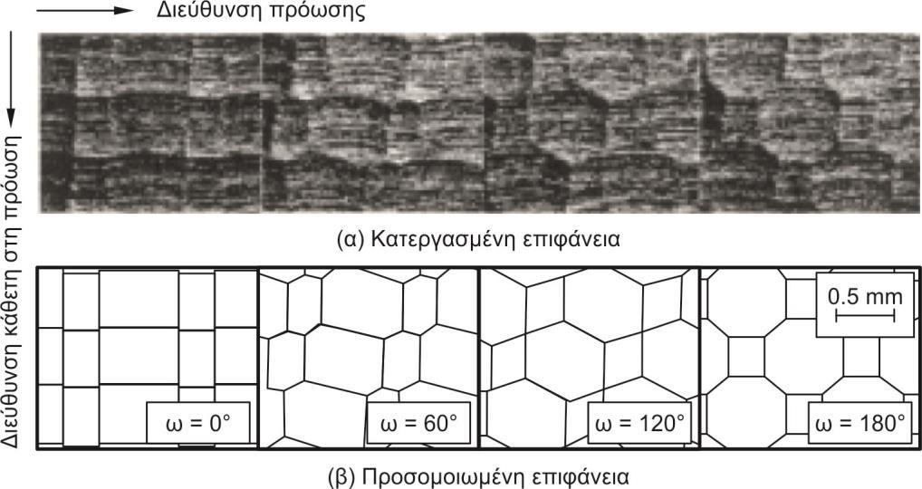 10 Στάθμη γνώσεων Σχήμα 2.5 Κατεργαζόμενη και προσομοιωμένη επιφάνεια κατά Saito et al.