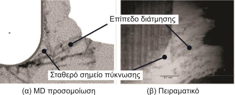 32 Στάθμη γνώσεων 2. Όταν κατεργάζεται η [0 0 1] διεύθυνση πάνω σε (110) επίπεδο, η εξάρθρωση δημιουργείται κανονικά στη διεύθυνση της κοπής. 3.