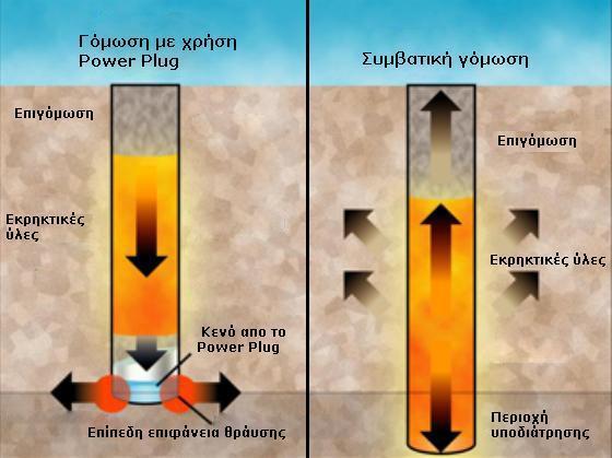 έχει δημιυργηθεί στ κάτω μέρς τυ διατρήματς. Τ κρυστικό κύμα πυ πρκαλείται διατρέχει τ διάτρημα και φτάνει στ κάτω μέρς ασκώντας μια διατμητική δύναμη στ πέτρωμα.