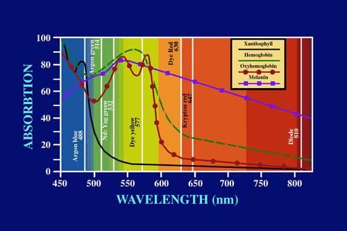 Relative absorption versus