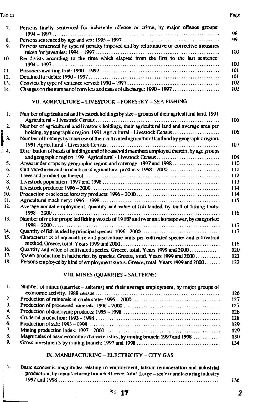 Tables Page 7. Persons finally sentenced for indictable offence or crime, by major offence groups: 1994-1997 98 8. Persons sentenced by age and sex: 1995-1997 99 9.