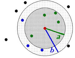 χ. MULTIPOLYGON για συστάδα νησιών ετερογενής συλλογή στοιχείων λ.χ. COLLECTION για πολύγωνα και τα κεντροειδή τους 10 Μοντέλο δεδομένων Μοντέλο δεδομένων Θεματικό επίπεδο (Layer) ετερογενής συλλογή