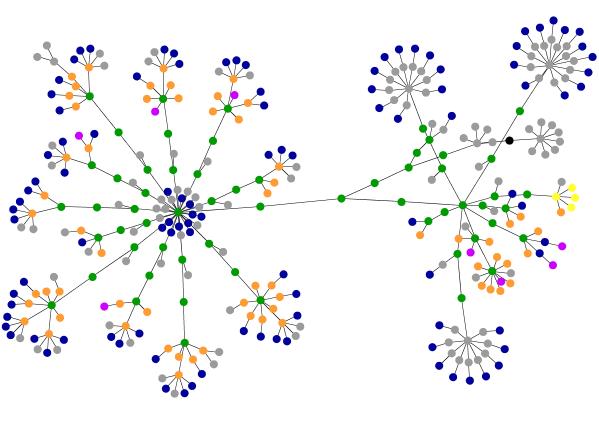 Rule of thumb H task centric προσέγγιση αποτελεί λύση για πιο δυναμικούς αλγορίθμους σε ακανόνιστες δομές δεδομένων