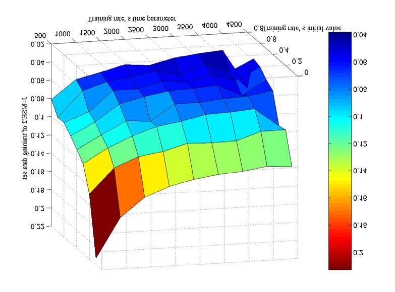 Κεφάλαιο 8 Πρόγραµµα σε Fortran G G Σχήµα 8.