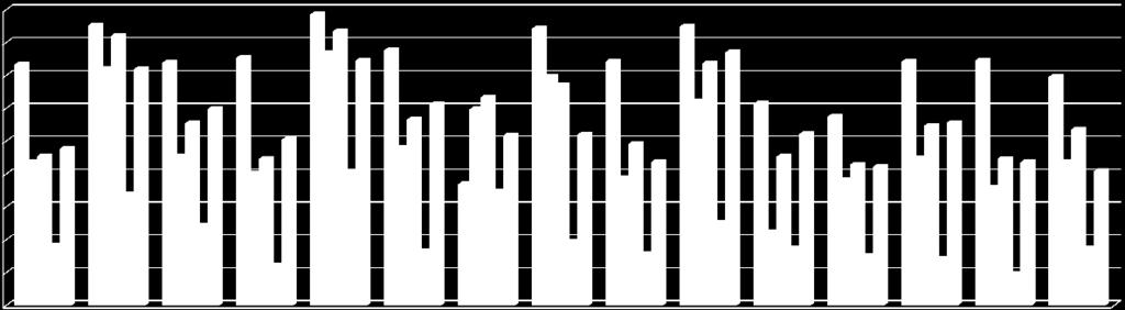 Probability dry (%) Probability dry (%)