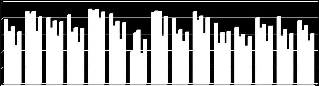 ECHAM5 CGCM3 Reanalysis 80% 60% 40% 20% 0% 90%